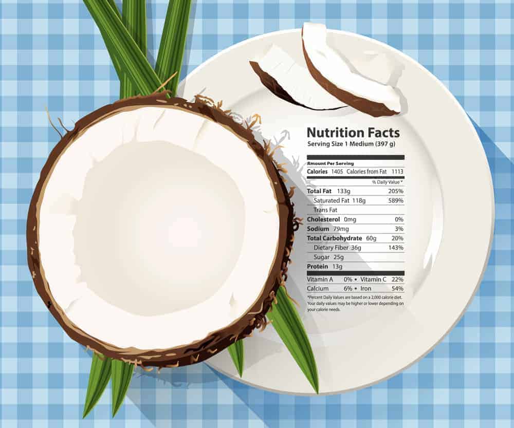 Coconut nutritional facts chart.