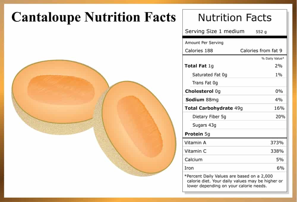 Cantaloupe Nutrition Chart