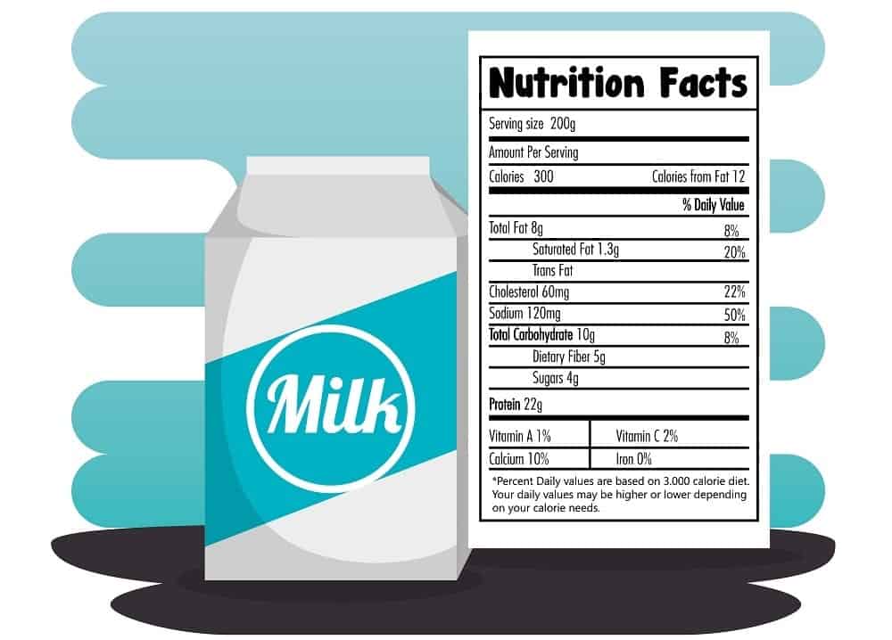 An illustrative chart for the nutritional content of milk.
