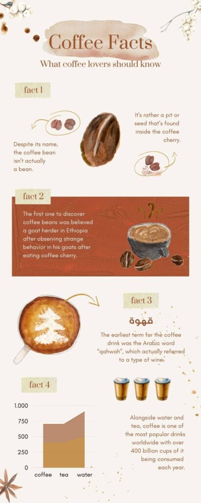 coffee fun facts