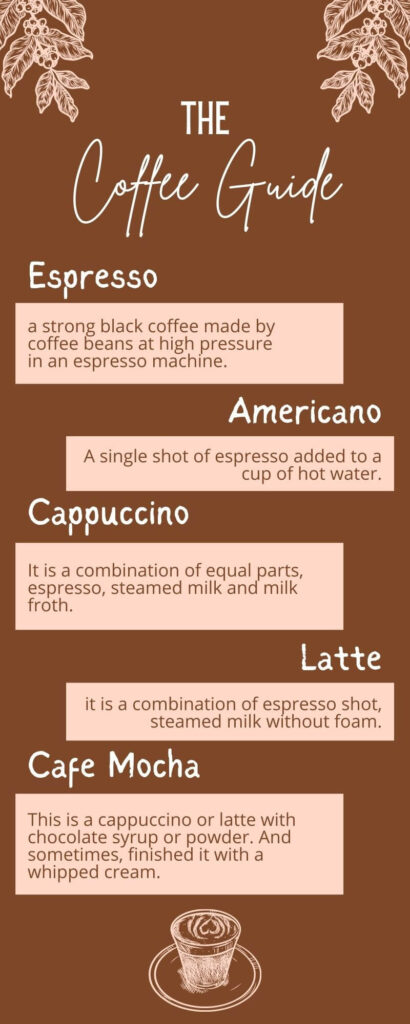 coffee guide infographic
