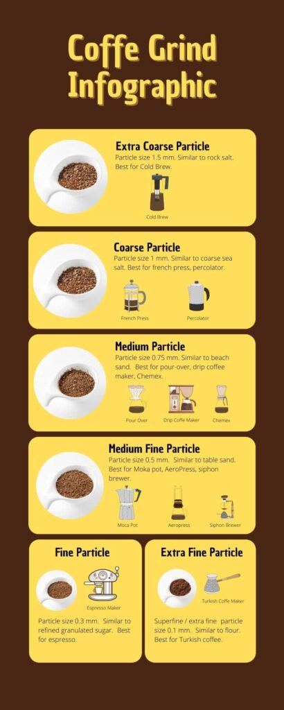 coffee grind infographic