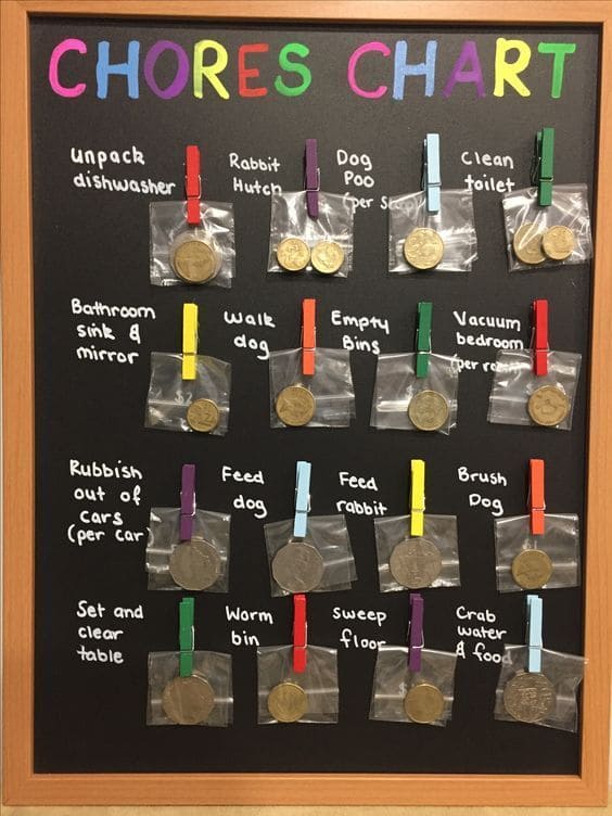 Reward Coin Chore Chart